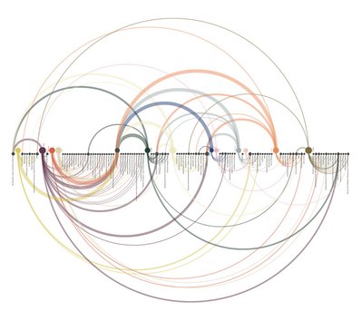 Sustainable Development Sustainable Development