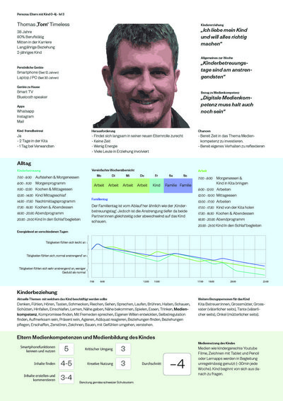 Study and recommendations on media literacy development for parents with child aged 0 - 4 years Study and recommendations on media literacy development for parents with child aged 0 - 4 years
