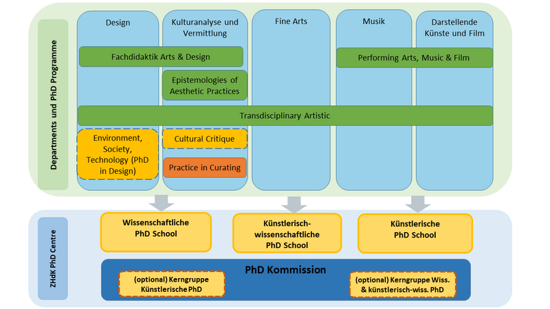 phd design zhdk